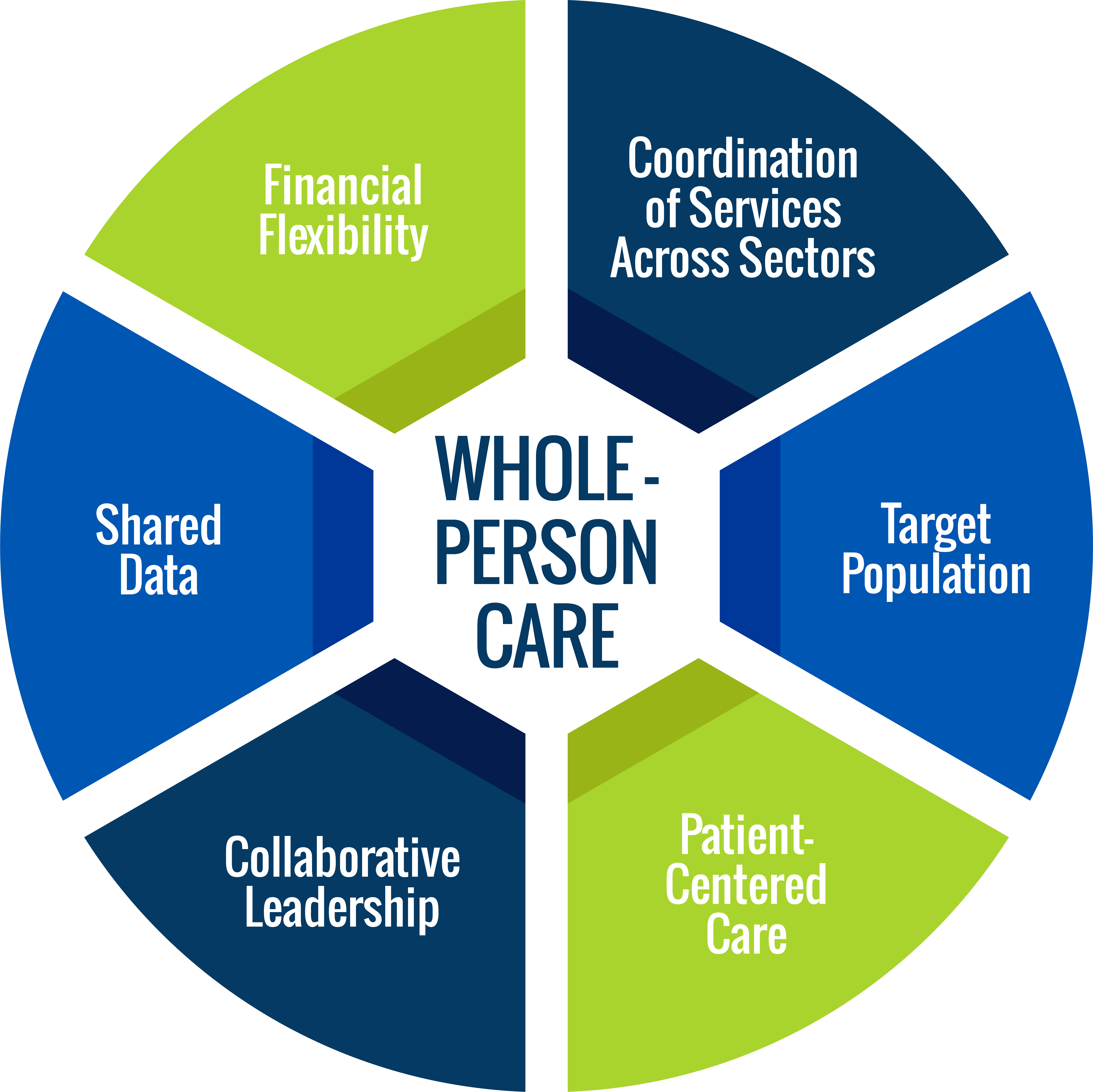 ccbhc-quality-insights